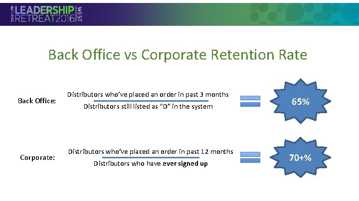 Back Office vs Corporate Retention Rate • Section Header Back Office: Corporate: Distributors who’ve Back Office vs Corporate Retention Rate • Section Header Back Office: Corporate: Distributors who’ve