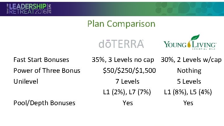 Plan Comparison • Section Header Fast Start Bonuses Power of Three Bonus Unilevel Pool/Depth Plan Comparison • Section Header Fast Start Bonuses Power of Three Bonus Unilevel Pool/Depth