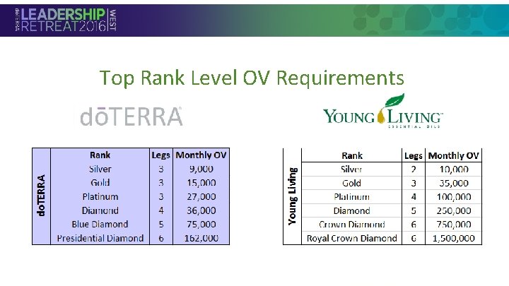 Top Rank Level OV Requirements • Section Header Top Rank Level OV Requirements • Section Header