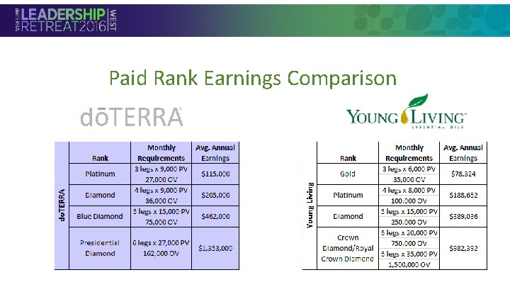 Paid Rank Earnings Comparison • Section Header Paid Rank Earnings Comparison • Section Header