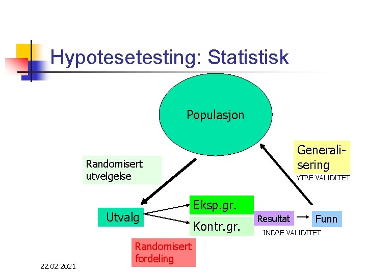 Hypotesetesting: Statistisk Populasjon Generalisering Randomisert utvelgelse Utvalg 22. 02. 2021 Randomisert fordeling YTRE VALIDITET