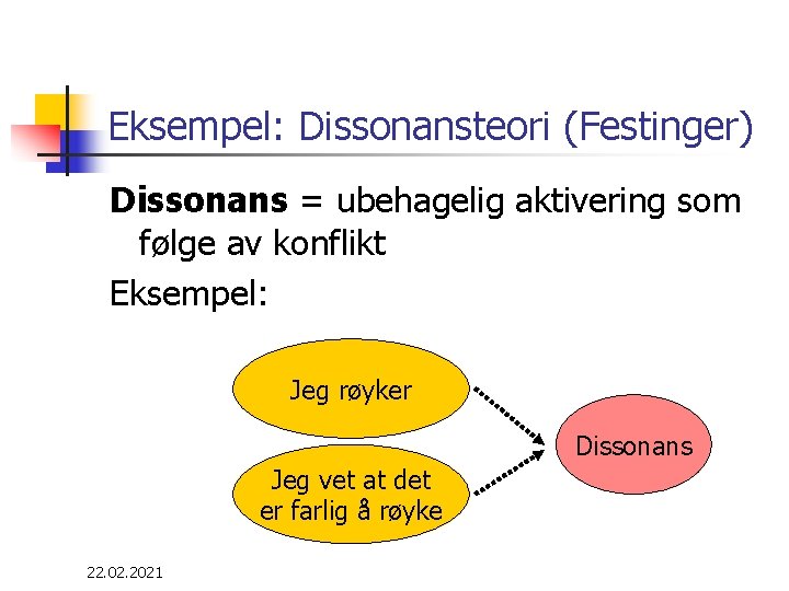 Eksempel: Dissonansteori (Festinger) Dissonans = ubehagelig aktivering som følge av konflikt Eksempel: Jeg røyker