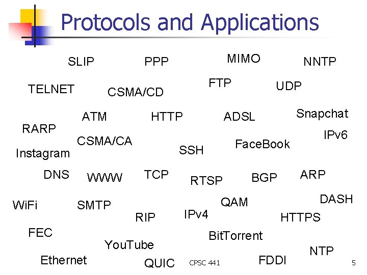 Protocols and Applications SLIP TELNET RARP Instagram FTP CSMA/CD ATM HTTP CSMA/CA DNS Wi. Protocols and Applications SLIP TELNET RARP Instagram FTP CSMA/CD ATM HTTP CSMA/CA DNS Wi.