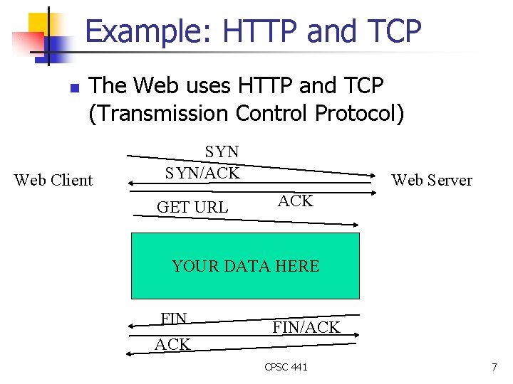 Example: HTTP and TCP n The Web uses HTTP and TCP (Transmission Control Protocol) Example: HTTP and TCP n The Web uses HTTP and TCP (Transmission Control Protocol)
