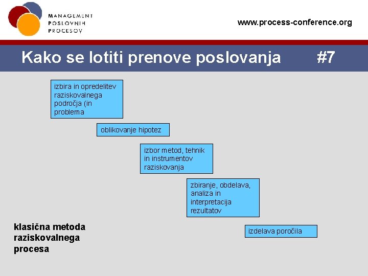 www. process-conference. org Kako se lotiti prenove poslovanja izbira in opredelitev raziskovalnega področja (in www. process-conference. org Kako se lotiti prenove poslovanja izbira in opredelitev raziskovalnega področja (in
