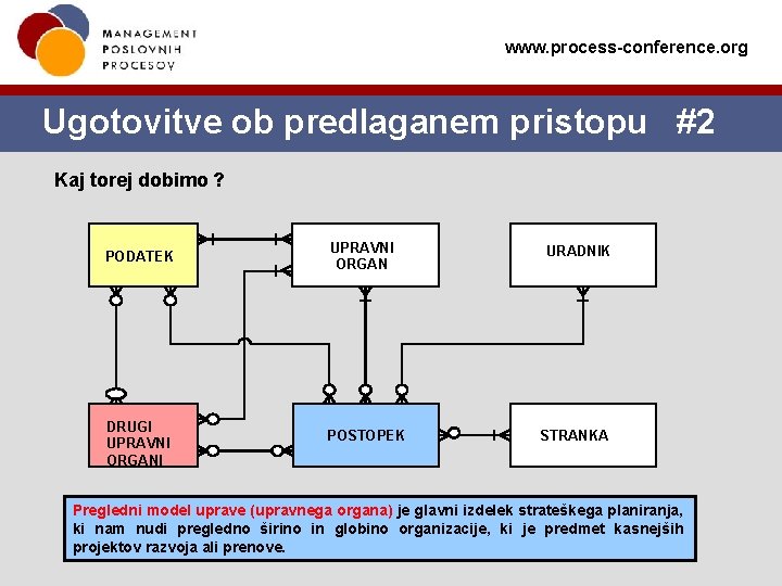 www. process-conference. org Ugotovitve ob predlaganem pristopu #2 Kaj torej dobimo ? PODATEK DRUGI www. process-conference. org Ugotovitve ob predlaganem pristopu #2 Kaj torej dobimo ? PODATEK DRUGI