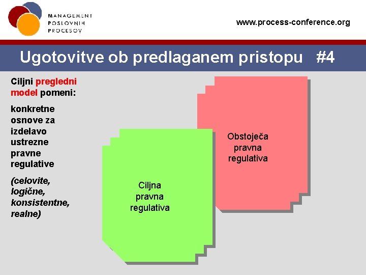 www. process-conference. org Ugotovitve ob predlaganem pristopu #4 Ciljni pregledni model pomeni: konkretne osnove www. process-conference. org Ugotovitve ob predlaganem pristopu #4 Ciljni pregledni model pomeni: konkretne osnove