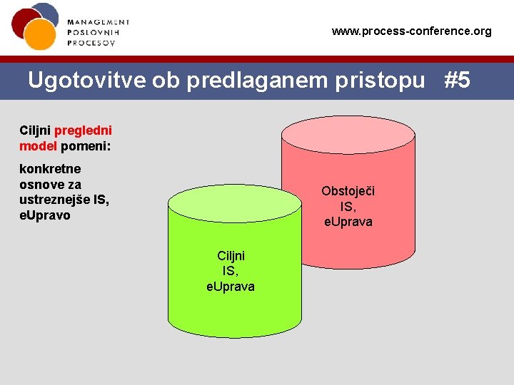 www. process-conference. org Ugotovitve ob predlaganem pristopu #5 Ciljni pregledni model pomeni: konkretne osnove www. process-conference. org Ugotovitve ob predlaganem pristopu #5 Ciljni pregledni model pomeni: konkretne osnove