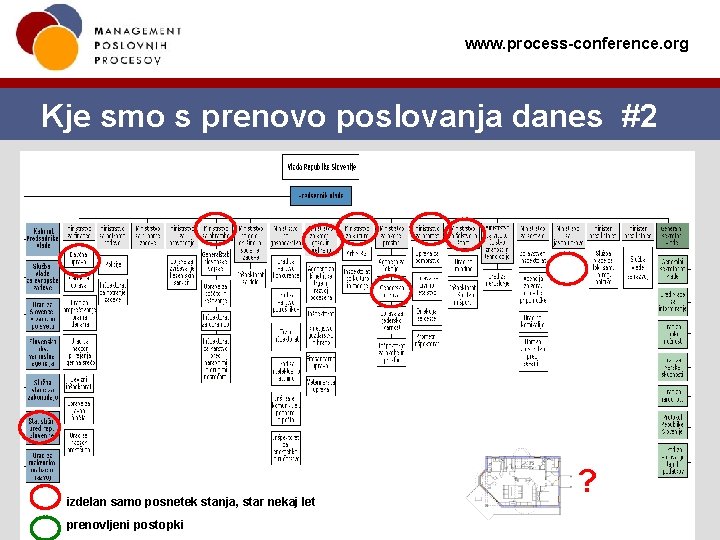 www. process-conference. org Kje smo s prenovo poslovanja danes #2 izdelan samo posnetek stanja, www. process-conference. org Kje smo s prenovo poslovanja danes #2 izdelan samo posnetek stanja,