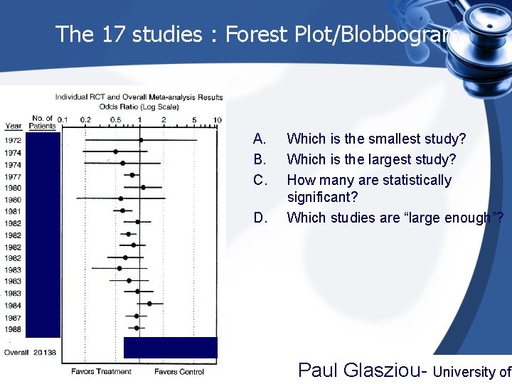 The 17 studies : Forest Plot/Blobbogram A. B. C. D. Which is the smallest