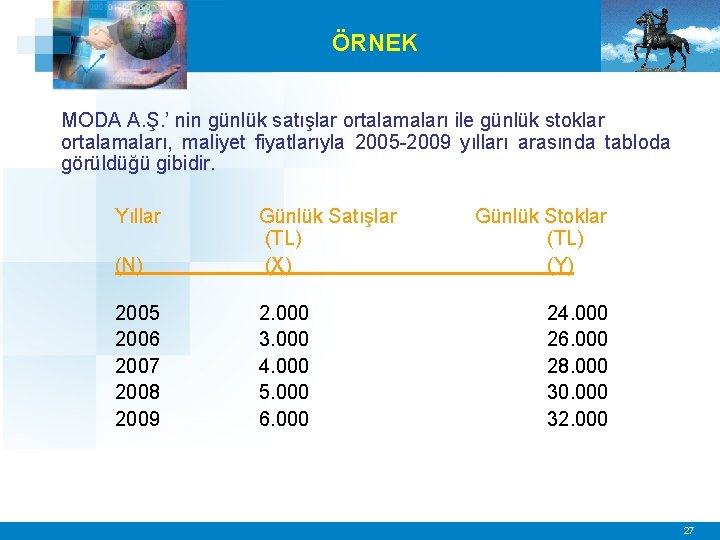 ÖRNEK MODA A. Ş. ’ nin günlük satışlar ortalamaları ile günlük stoklar ortalamaları, maliyet