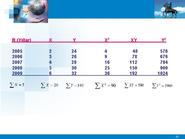 R (Yıllar) X Y X 2 XY Y 2 2005 2006 2007 2008 2009