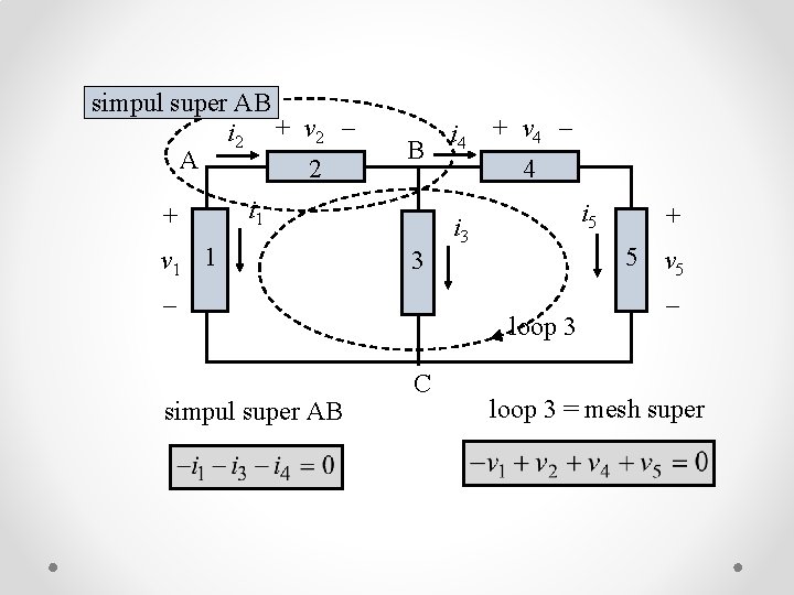 simpul super AB i 2 + v 2 A 2 + B i 1