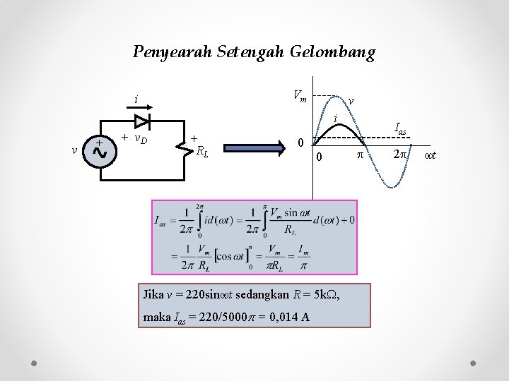 Penyearah Setengah Gelombang Vm i v + + v. D + RL 0 0