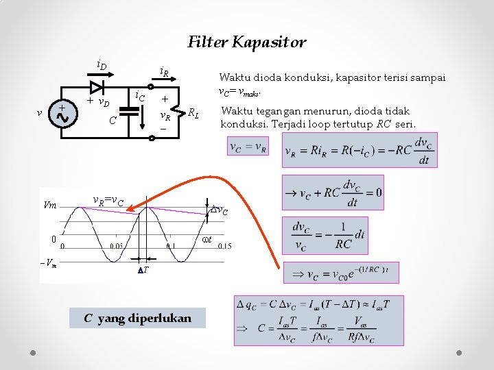 Filter Kapasitor i. D + v i. R + v. D i. C C