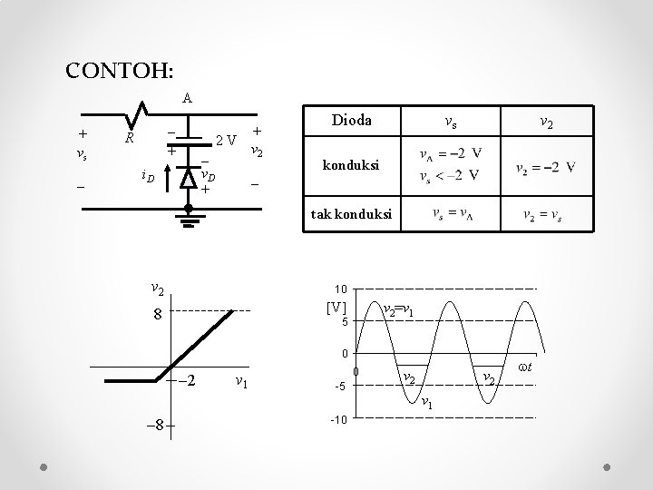 CONTOH: A + vs + R v. D + i. D + 2 V