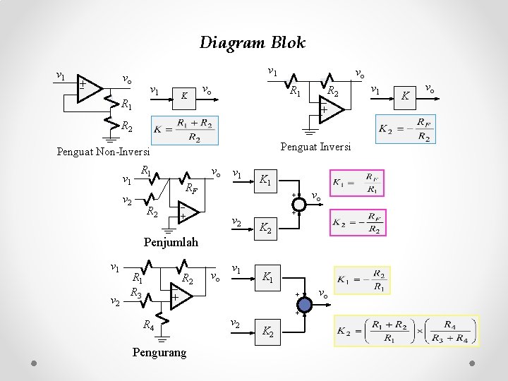 Diagram Blok v 1 vo + v 1 R 1 K vo vo R