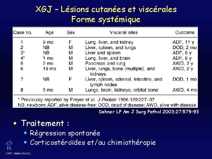 XGJ – Lésions cutanées et viscérales Forme systémique Dehner LP Am J Surg Pathol