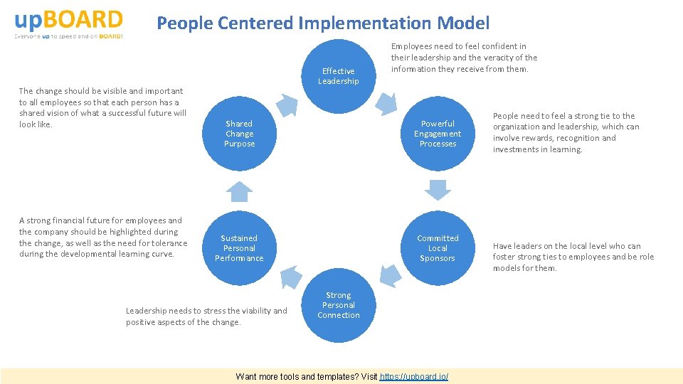 People Centered Implementation Model The change should be visible and important to all employees