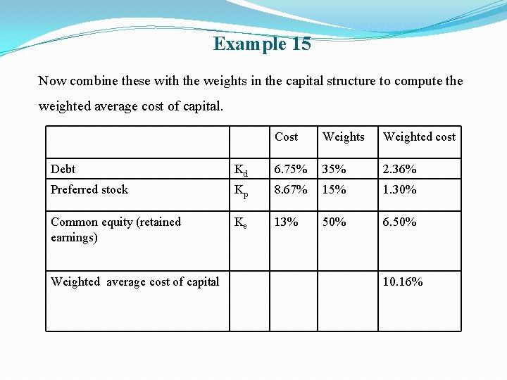 Example 15 Now combine these with the weights in the capital structure to compute