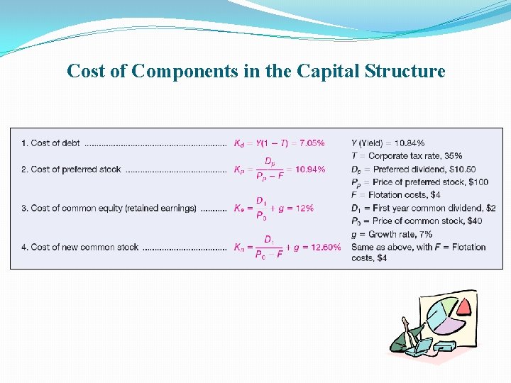 Cost of Components in the Capital Structure 