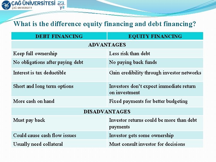What is the difference equity financing and debt financing? DEBT FINANCING EQUITY FINANCING ADVANTAGES