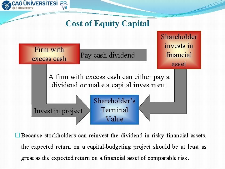 Cost of Equity Capital Firm with excess cash Pay cash dividend Shareholder invests in