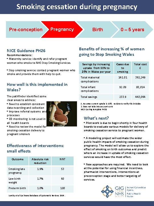 Smoking cessation during pregnancy Preconception Pregnancy NICE Guidance