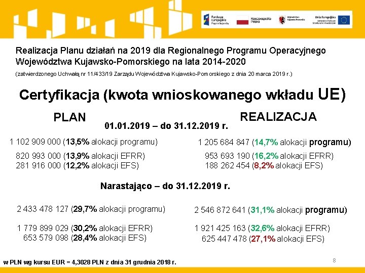 Realizacja Planu działań na 2019 dla Regionalnego Programu Operacyjnego Województwa Kujawsko-Pomorskiego na lata 2014