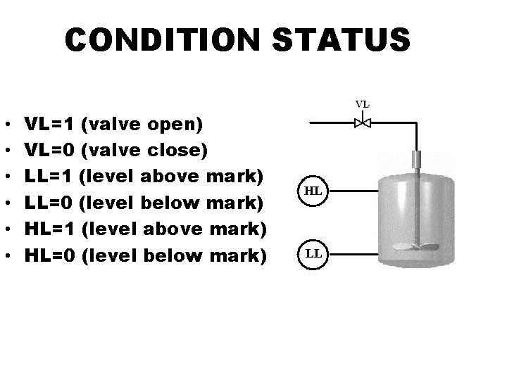 CONDITION STATUS • • • VL=1 (valve open) VL=0 (valve close) LL=1 (level above