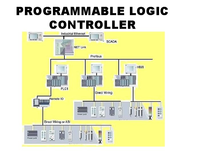 PROGRAMMABLE LOGIC CONTROLLER 