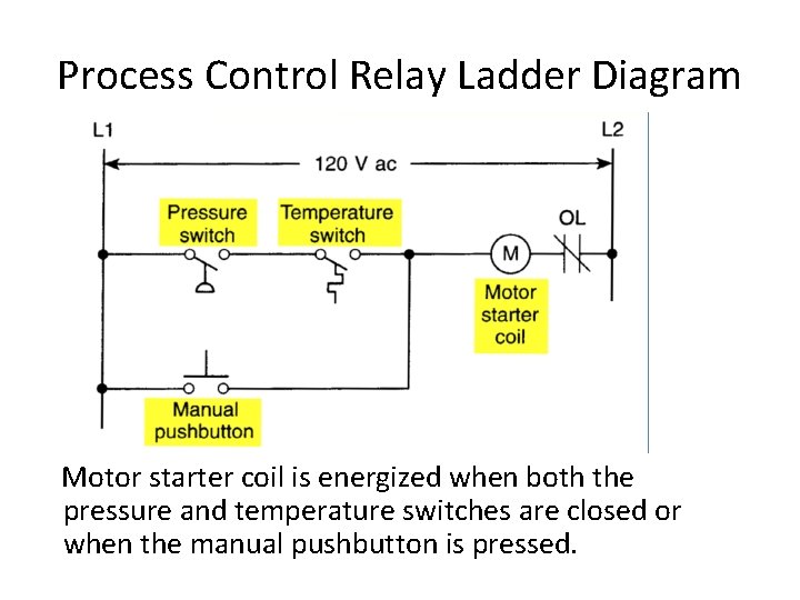 Process Control Relay Ladder Diagram Motor starter coil is energized when both the pressure