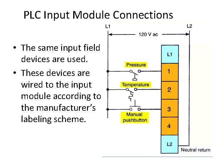 PLC Input Module Connections • The same input field devices are used. • These