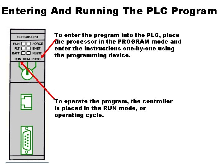 Entering And Running The PLC Program To enter the program into the PLC, place