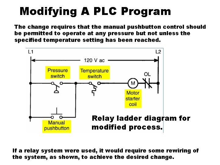 Modifying A PLC Program The change requires that the manual pushbutton control should be