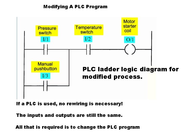 Modifying A PLC Program PLC ladder logic diagram for modified process. If a PLC