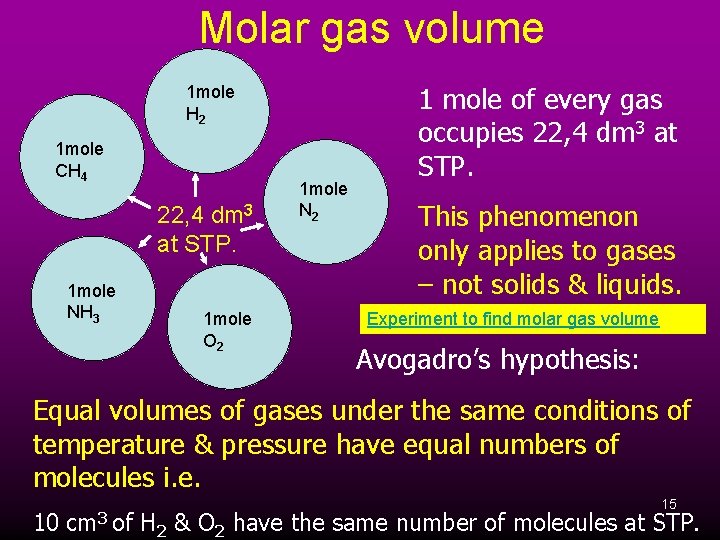 Molar gas volume 1 mole H 2 1 mole CH 4 22, 4 dm