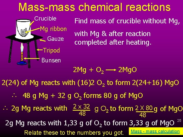 Mass-mass chemical reactions Crucible Mg ribbon Gauze Find mass of crucible without Mg, with