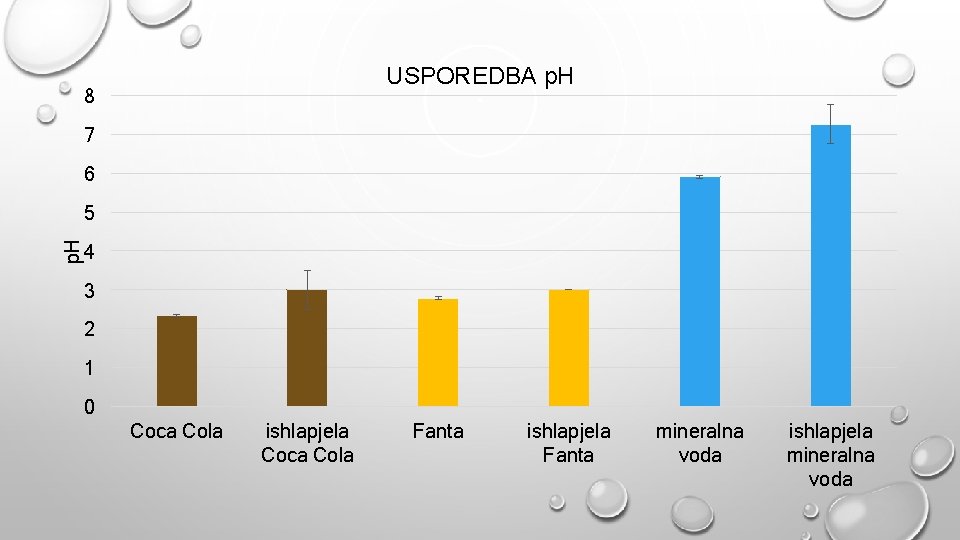 USPOREDBA p. H 8 7 6 p. H 5 4 3 2 1 0