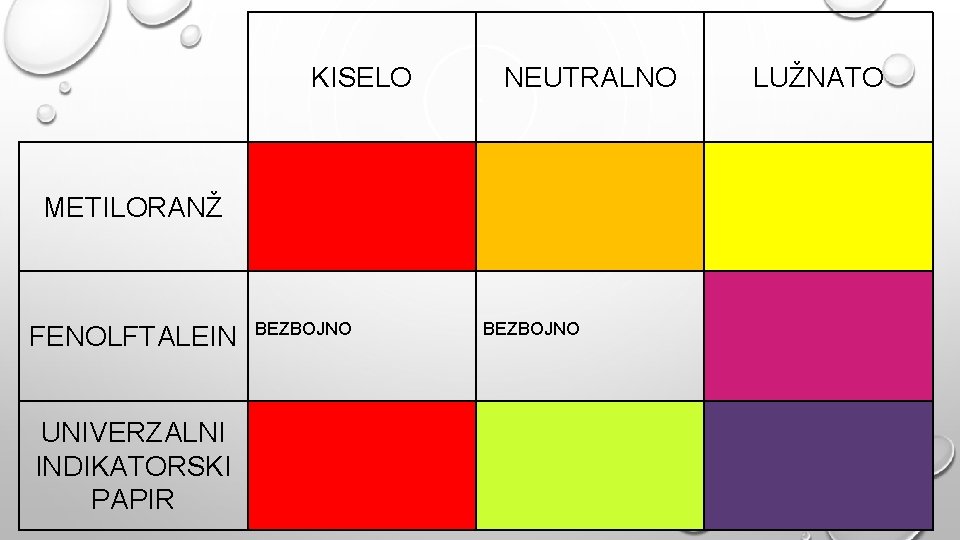 KISELO NEUTRALNO METILORANŽ FENOLFTALEIN UNIVERZALNI INDIKATORSKI PAPIR BEZBOJNO LUŽNATO 