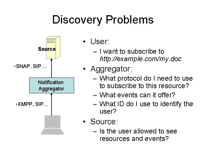 Discovery Problems • User: Source • SNAP, SIP… Notification Aggregator • XMPP, SIP… –
