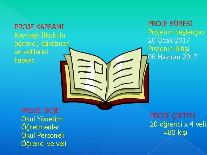 PROJE KAPSAMI Kaynaşlı İlkokulu öğrenci, öğretmen ve velilerini kapsar. PROJE SÜRESİ Projenin başlangıcı 20