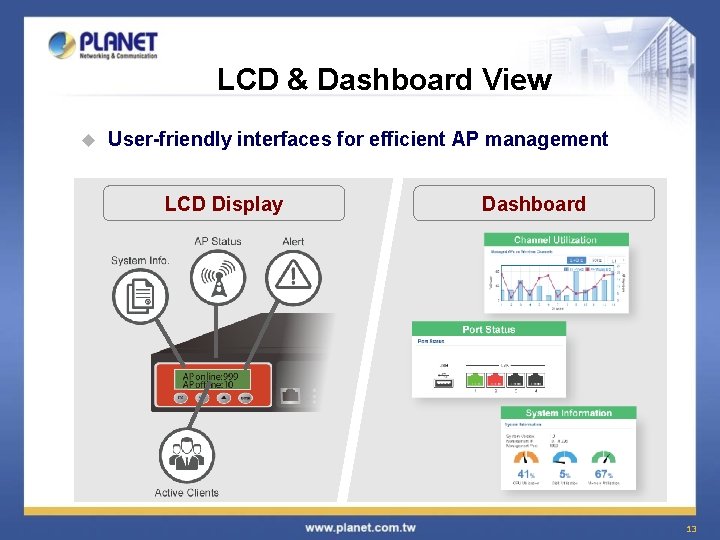 LCD & Dashboard View u User-friendly interfaces for efficient AP management LCD Display Dashboard