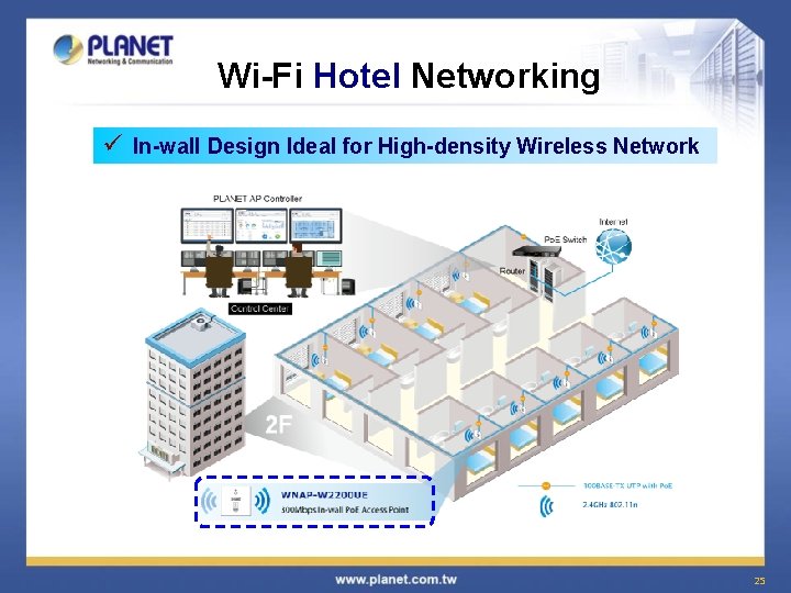 Wi-Fi Hotel Networking ü In-wall Design Ideal for High-density Wireless Network 25 