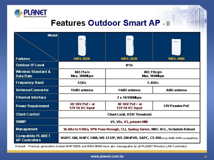 Features Outdoor Smart AP - II Model Features WBS-502 N Outdoor IP Level Wireless