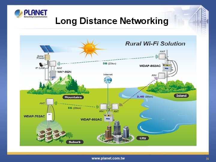 Long Distance Networking 31 