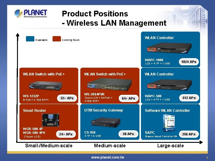 Product Positions - Wireless LAN Management Available WLAN Controller Coming Soon WAPC-1000 LCD +