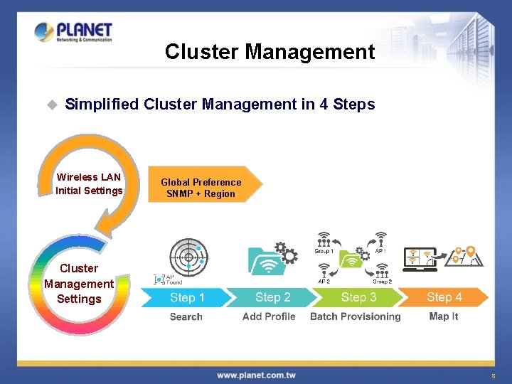 Cluster Management u Simplified Cluster Management in 4 Steps Wireless LAN Initial Settings Global