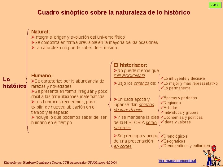 7 de 8 Cuadro sinóptico sobre la naturaleza de lo histórico Natural: ØIntegra el