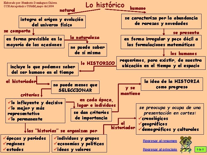 Elaborado por: Humberto Domínguez Chávez. CCH Azcapotzalco UNAM, mayo del 2004 natural Lo histórico